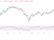 First Digital ID: Is the British Pound Going Digital? Tokenized Sterling Explained