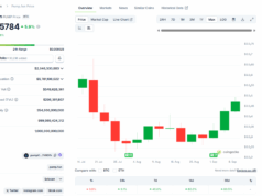 Is PUMP Crypto Ready To Rip? PUMP USD Eyes $0.01 As Meme Coin Bulls Bid Up