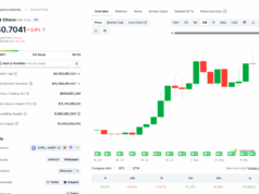 ENA USD To $1? Ethena Fee-Switch Is A Big Deal