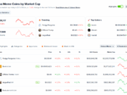 Is PENGU USD Ready For A +400% Surge? PENGU Meme Coin Breaking Out