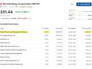 Capital Group Made $5 Billion by Betting on Bitcoin Companies