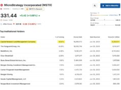 Capital Group Made $5 Billion by Betting on Bitcoin Companies