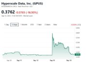 Hyperscale Data Launches $100 Million Bitcoin Treasury Strategy