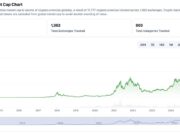 Latest Crypto News Today, September 6 : Numeraire Still Going, ETH BTC Going Up, and BTC Dominance Still Below 60%