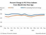 Core PCE Fails to Dent BTC USD Price: Grok Predicts Bitcoin Monthly Close