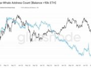 Is Ethereum Heading South? Week of Outflows Paint Bleak Picture for ETH USD