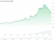 What is FORM Crypto? FORM Price Erupts +30% As Analysts Call Short Squeeze