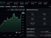 Latest Crypto Market News Today, October 3: BTC USD Still The Hottest Pair, But XRP, SOL, ETH Catching Up While BNB Blasts ATH