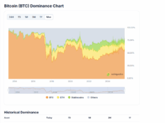 If a FOMC Rates Cut Won’t Move Bitcoin Price, What Will?
