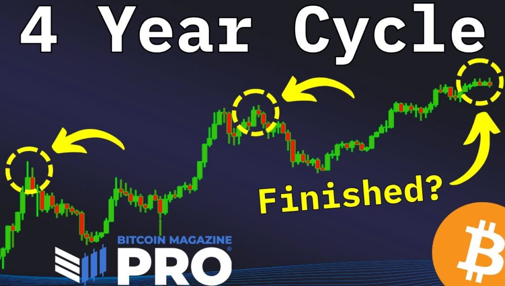 Why-the-Bitcoin-Price-May-Be-Decoupling-From-Its-Four-Year-Cycle.jpg