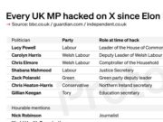 Every UK MP hacked on X since Elon Musk took control