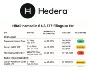 Hedera Crypto Is Used By Bank Of England? HBAR Price Prediction