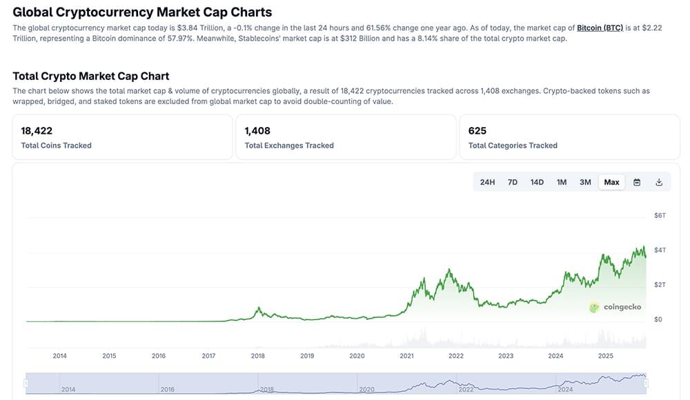 trump-crypto-news-today-us-stock-market-Coingecko.jpg