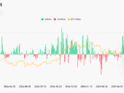 Bitcoin Price Prediction: BTC Price Sets New All-Time High at $125.7K as ETF Inflows Surge
