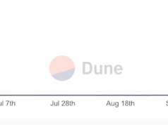 Decentralized Startup Funding: Is Coinbase Set to Shake Up Entrepreneurship Forever?