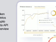 Token Metrics Crypto Data API Overview