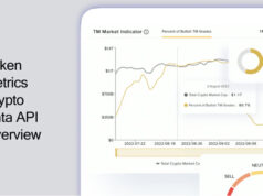 Token Metrics Crypto Data API Overview