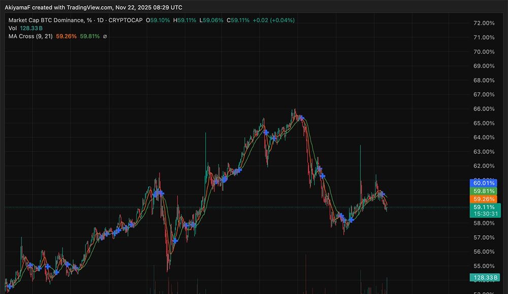 BTC-USD-Inflows-Rate-Cut-Dominance.jpg