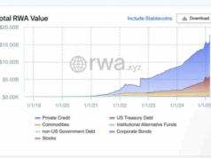 DAO Governance in Real-World Assets: How Decentralization Is Reshaping the $15 Billion Market