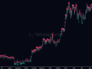 WhalePortal Review – Sentiment and Buying/selling Pressure Heatmaps 2025