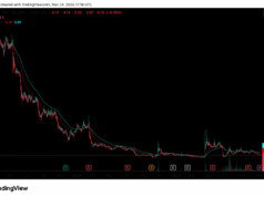 TradFi Solana Price Prediction is BULLISH? Solana Treasuries Keep Stacking SOL