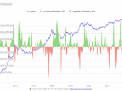 Arthur Hayes Claims Bull Market Still In Play: Monetary Policy Locks In Extended BTC Price Growth