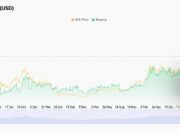 Bitcoin and Ethereum Prediction: Will BTC’s Liquidity Range and ETH’s Rising Open Interest Trigger the Next Market Shift?