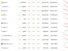 Hoskinson Slams Trump in ADA ‘Crypto Reserve’ Move: Why It’s Not All Good News