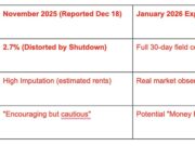 Why Bitcoin Price Can’t Clear $90K Even With “Perfect” Inflation
