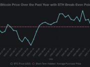 Why Bitcoin Rally Is Hitting a ‘Brick Wall’ at $93,000