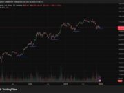 Crypto Market News Today, December 23: Bitcoin is Bringing Christmas Spirit to Crypto | Looking at the Festive Weeks Through the Years, and What to Expect