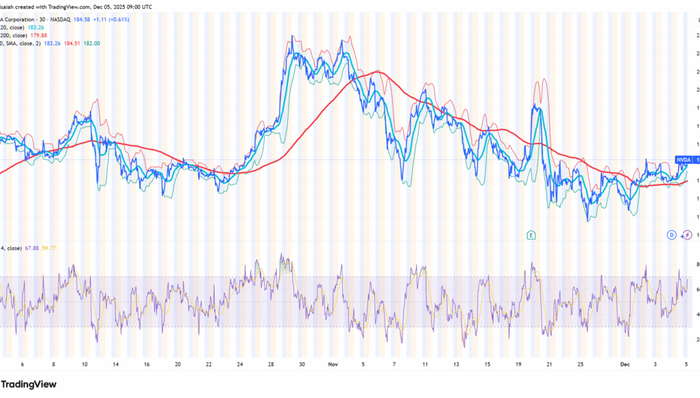 NVDA_2025-12-05_18-08-36.png