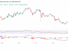 Solana Holds Under Massive DDoS, But SOL Price Tests $126 Floor