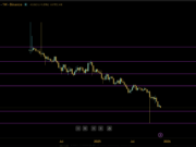 Celestia Ecosystem Begins to Crumble: TIA Price Prediction as Astria Network Shuttered