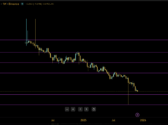 Celestia Ecosystem Begins to Crumble: TIA Price Prediction as Astria Network Shuttered