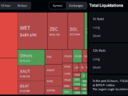 Crypto Market News Today (December 15): Bitcoin Loses $90K Heading into Yearly Close, Is It Officially Over?