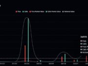 Bitcoin Braces for Impact as $23 Billion Options Bomb Set to Expire