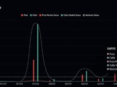 Bitcoin Braces for Impact as $23 Billion Options Bomb Set to Expire