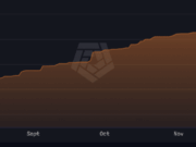 Tom Lee’s Bitmine Grabs 13,412 ETH as It Chases 5% of All Ether