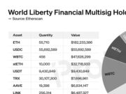 Trump-endorsed World Liberty Financial buys Justin Sun tokens