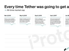 Every time Tether was going to get an audit