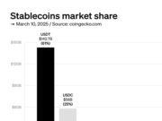PayPal and Ripple stablecoins still sub-1% despite ‘stablecoin gold rush’