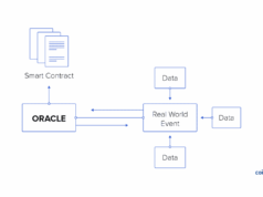 Ethereum Smart Contracts and the Oracle Problem