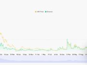 Uniswap (UNI) Tests Key Resistance: Is a 30% Breakout Rally Imminent?