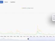 Dash Rips +21% Higher: Why It’s Outpacing Zcash And Monero Right Now