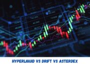 HyperLiquid vs Drift vs AsterDex (January 2026)