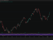 Bitcoin Mining Stocks Jump as Riot Taps AMD, Texas Builds Grow