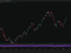 Bitcoin Mining Stocks Jump as Riot Taps AMD, Texas Builds Grow