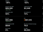 Michael Saylor’s Bitcoin Bet Faces Reality Check as Strategy Slips