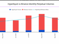 Did Hyperliquid Crypto DEX Just Flip Binance As The Most Liquid Exchange in the World?